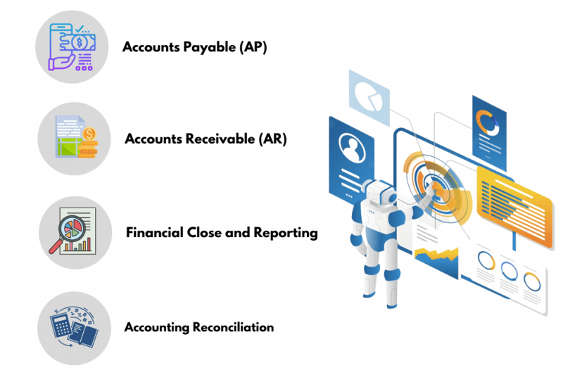 RPA Use Cases in Financial Services