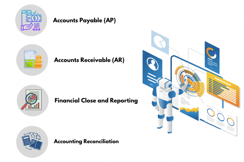 RPA Case Study in IT Services - Evros Technology Group