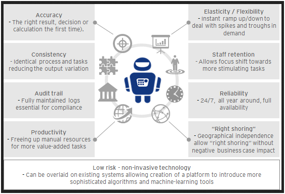 RPA advantages - signity