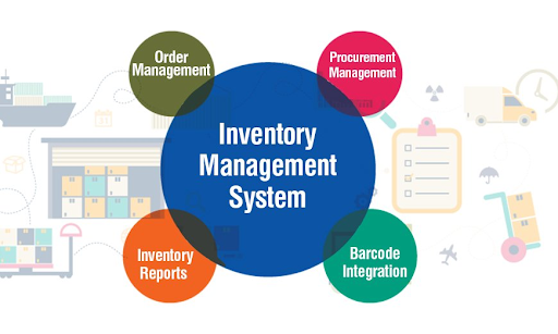 RPA for Inventory management-Signity