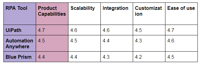 RPA tools capabilities - Signity Solutions