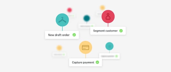 RPA use case no. 3 Automated Stock Replenishment- Signity