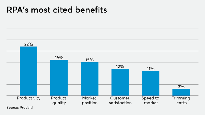 RPAs most cited benefits in fraud detection - signity