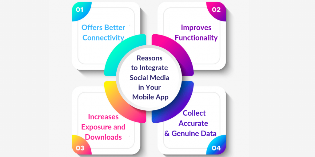 Reasons to integrate social media in your mobile app