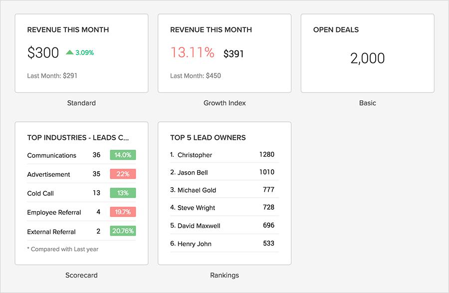 Revenue