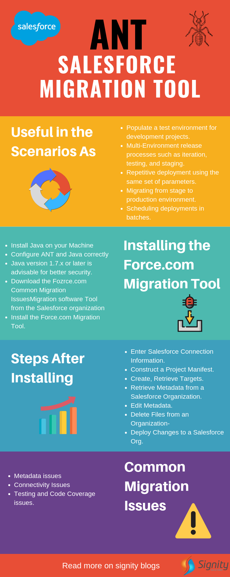  Salesforce-Ant-Migration-Tool-Infographics