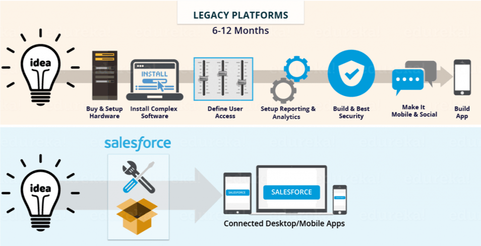 Salesforce-CRM-benefits-over-legacy-platforms