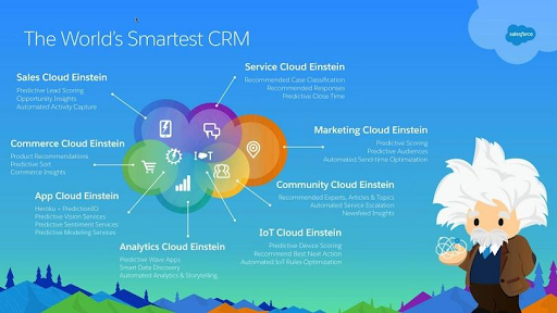 Salesforce-Einstein-AI-Applications-and-Benefits-signity