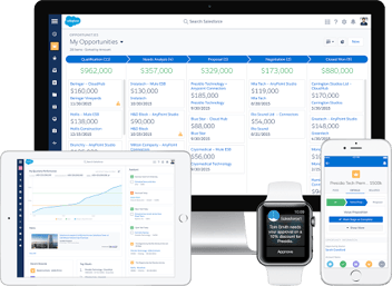 Today is the Future You Saw Yesterday - Salesforce Lightning
