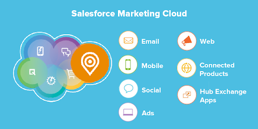 Salesforce-Marketing-Cloud-Products-Signity