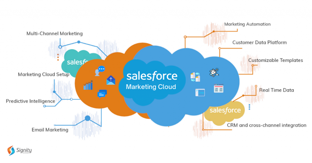 Salesforce-Marketing-Cloud - Signity Solutions