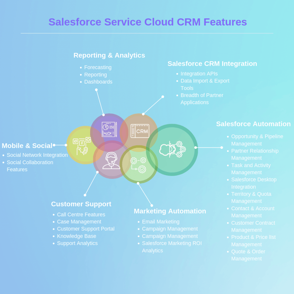 Salesforce-Service-Cloud-CRM-Features-SignitySolutions
