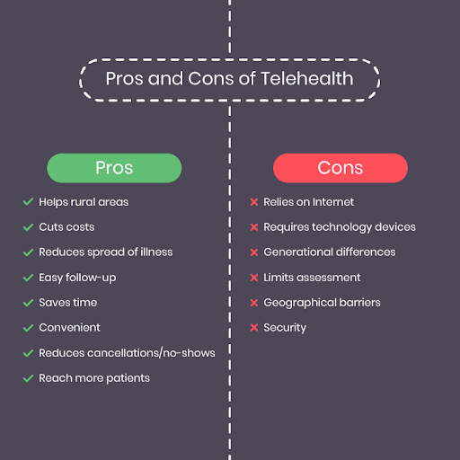 Telemedicine App Pros And Cons - Signity Solutions