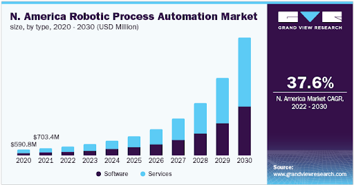 The Evolution of RPA