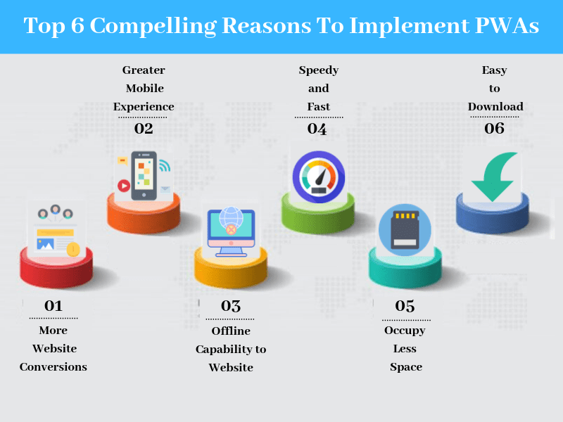 Top 6 Compelling Reasons To Implement PWAs-SignitySolutions