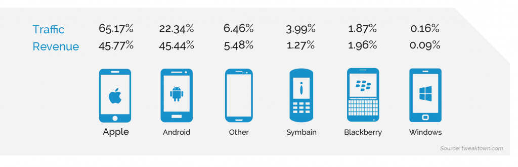 mobile app development platforms