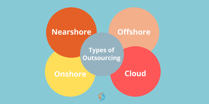Types of Outsourcing - Signity Solutions