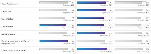 UiPath studio the preferred platform