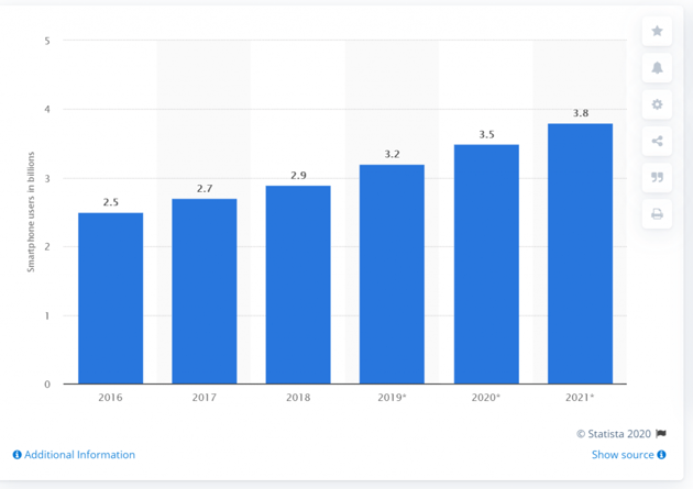  A Comprehensive Guide To Mobile App Development Costs For 2020 