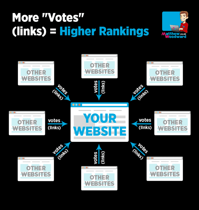 benefits of link building - signity