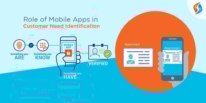  Role of Mobile Apps in Customer Need Identification 