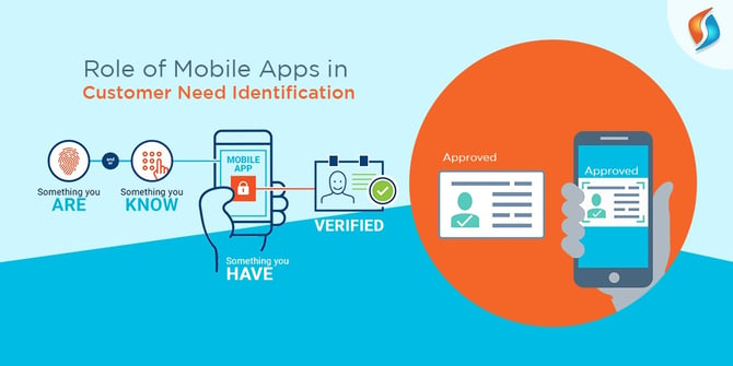  Role of Mobile Apps in Customer Need Identification 