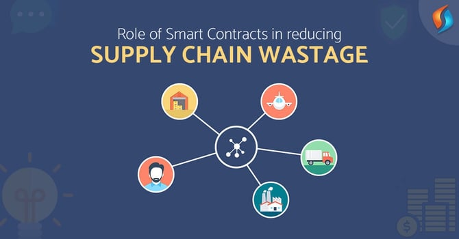  Role of Smart Contracts in reducing Supply Chain Wastage 