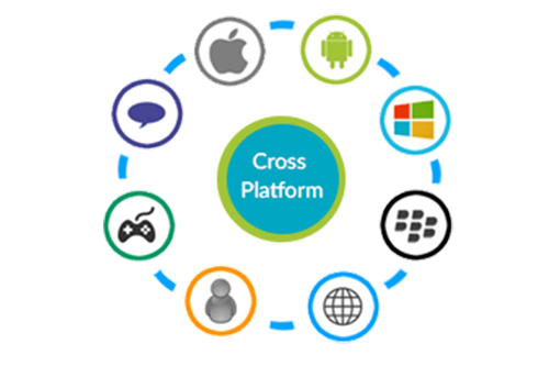 cross-platform-app-framework-infographic-signity