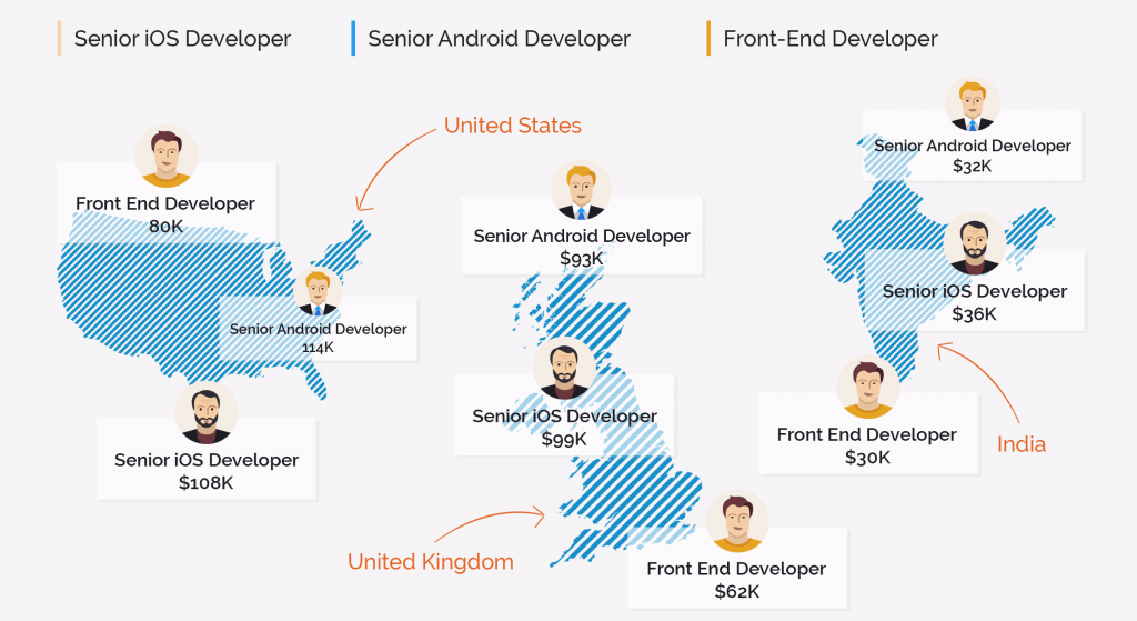 inhouse vs offshore