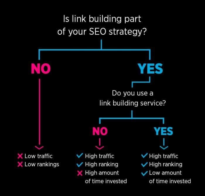 link-building-in-seo-strategy-signity