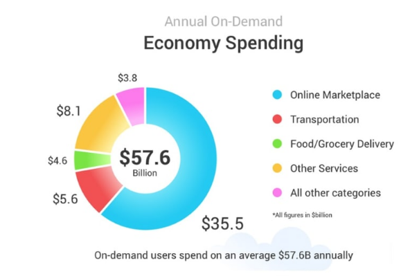 on-demand-apps