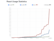 Angular vs React – Which One is Best for Mobile App Development?