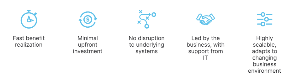 RPA in finance industry