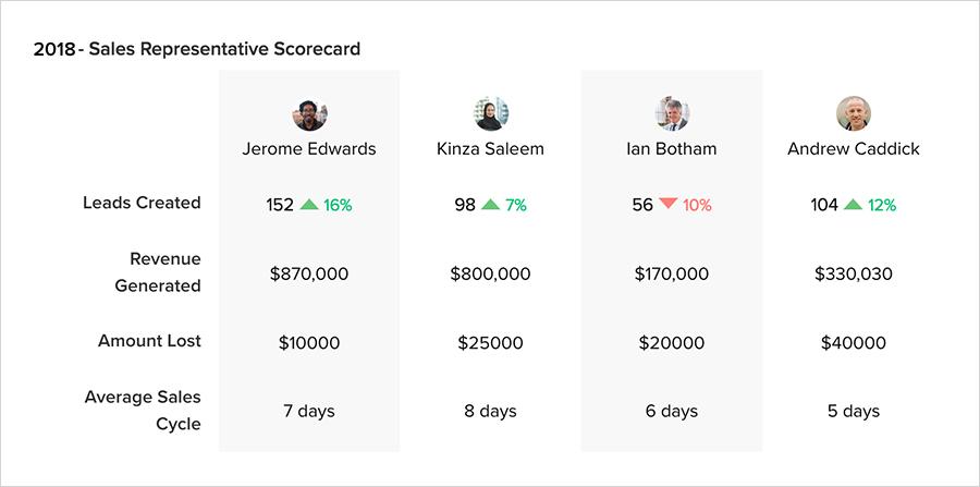 sales-Representative-scorecard.