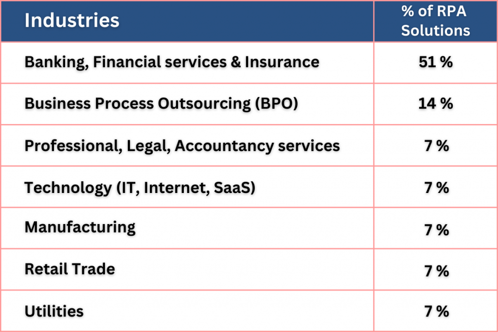 12 RPA Use Cases In The Real World [Updated 2024]