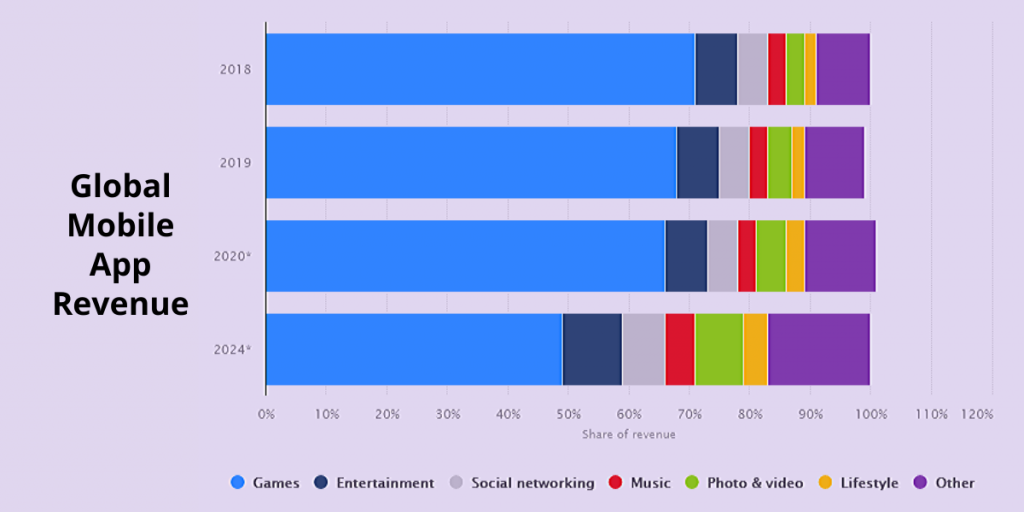 How Can Developers Earn Money with Mobile App Development?