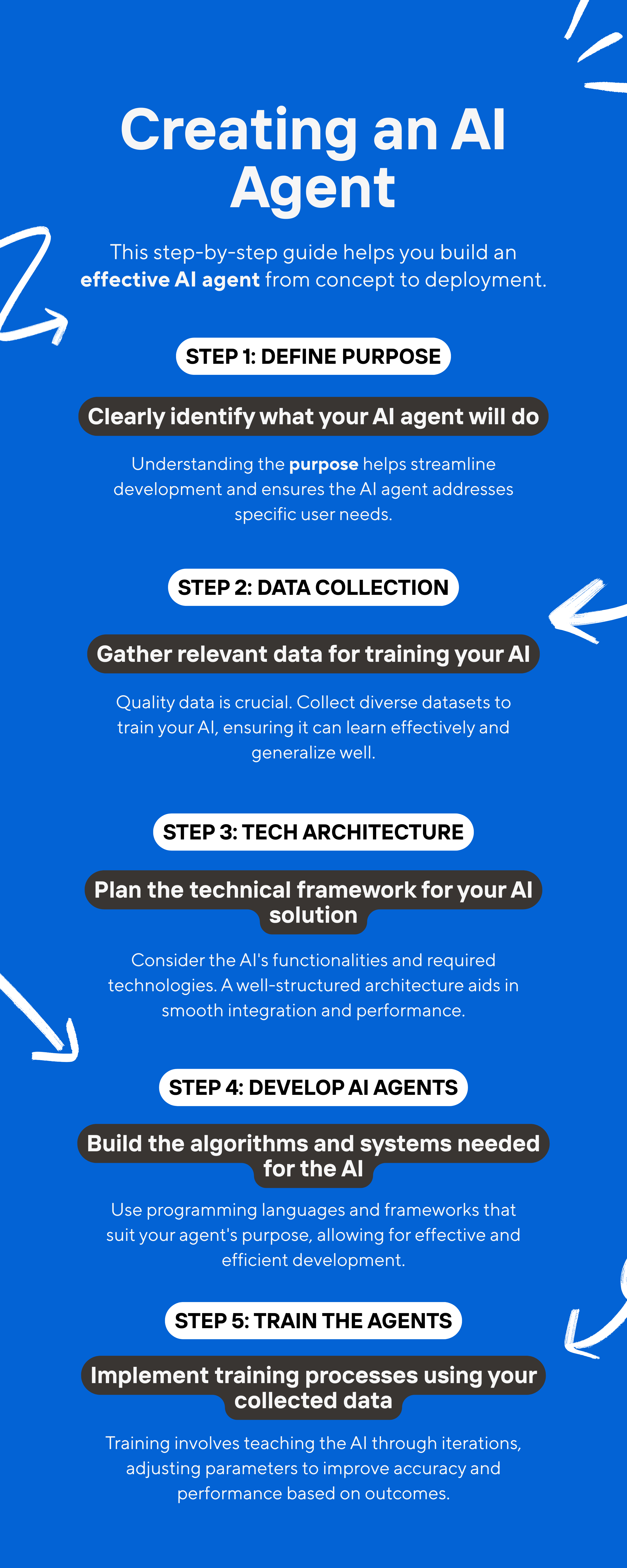 How to Create an AI Agent: A Step-by-Step Guide