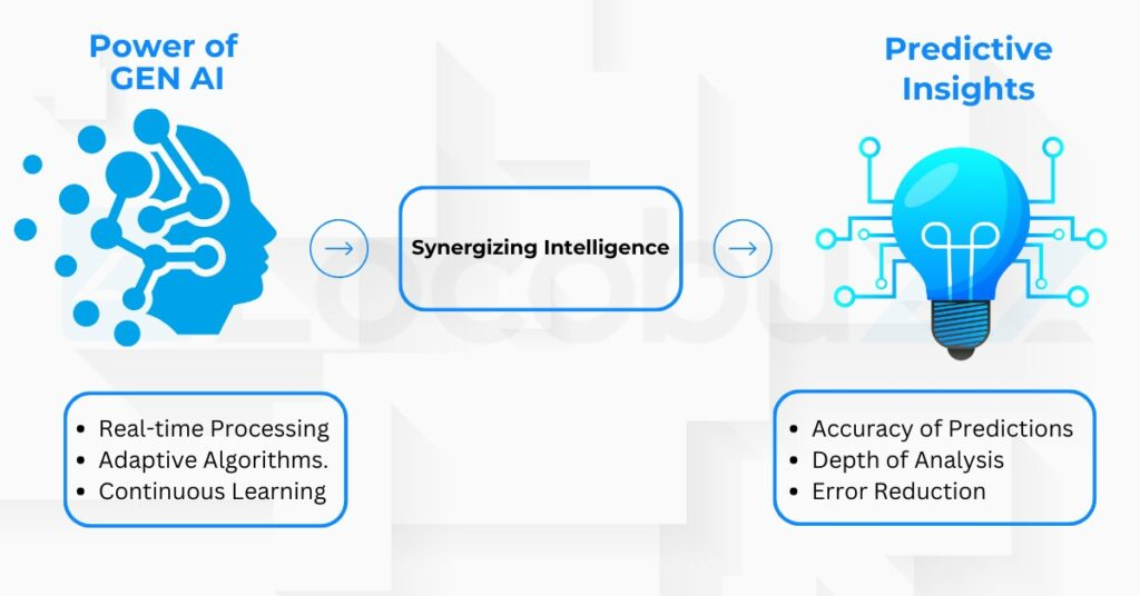 Generative AI in Banking and Finance