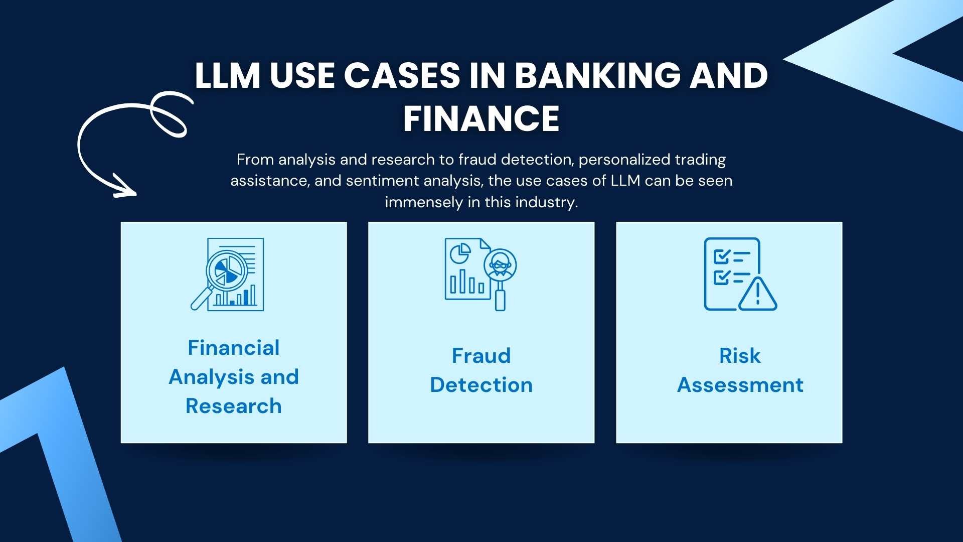 LLM Use Cases in Banking and Finance