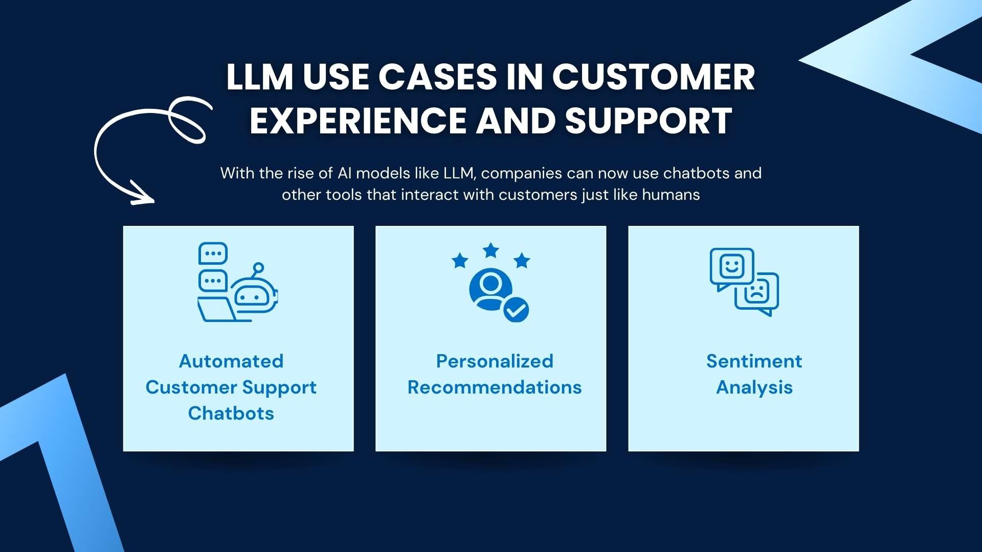 LLM Use Cases in Customer Experience and Support