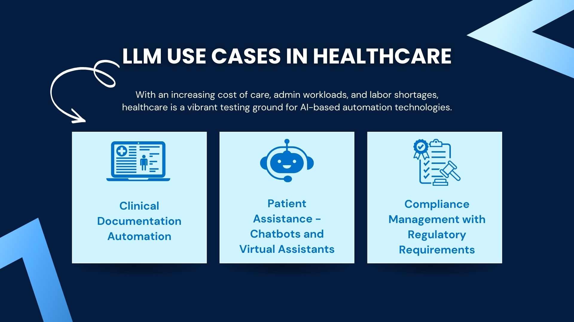 LLM Use Cases in Healthcare