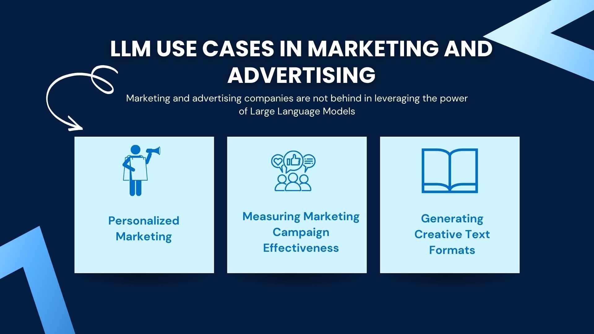 LLM Use Cases in Marketing and Advertising