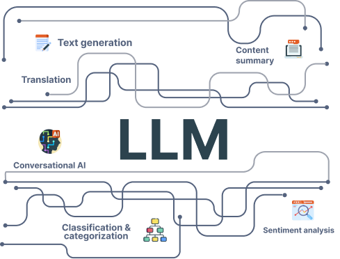  Harnessing the power of LLMs with proprietary data 