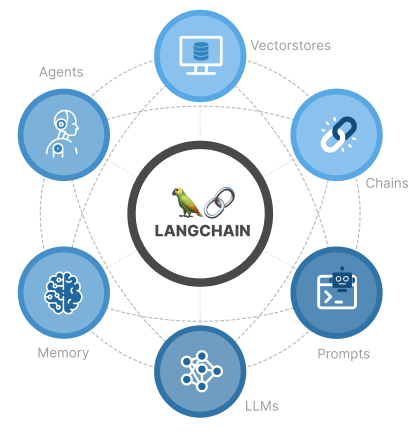 ChatGPT Development Company | Signity Solutions