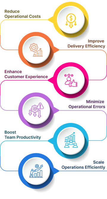 Logistics benefits graphic