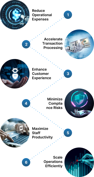 Measurable Benefits1