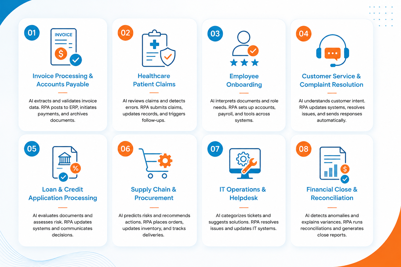 Modern automation processes infographic