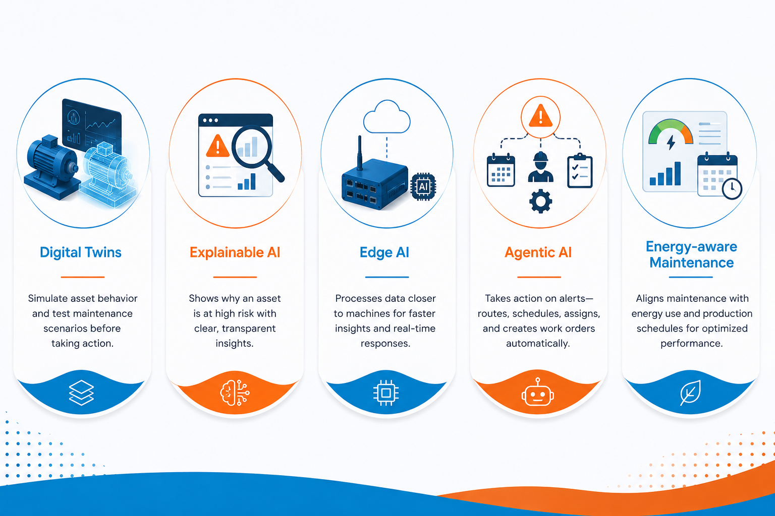 Modern tech solutions for efficient maintenance