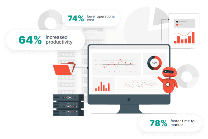 Open-source RPA Development Services - Signity Solutions