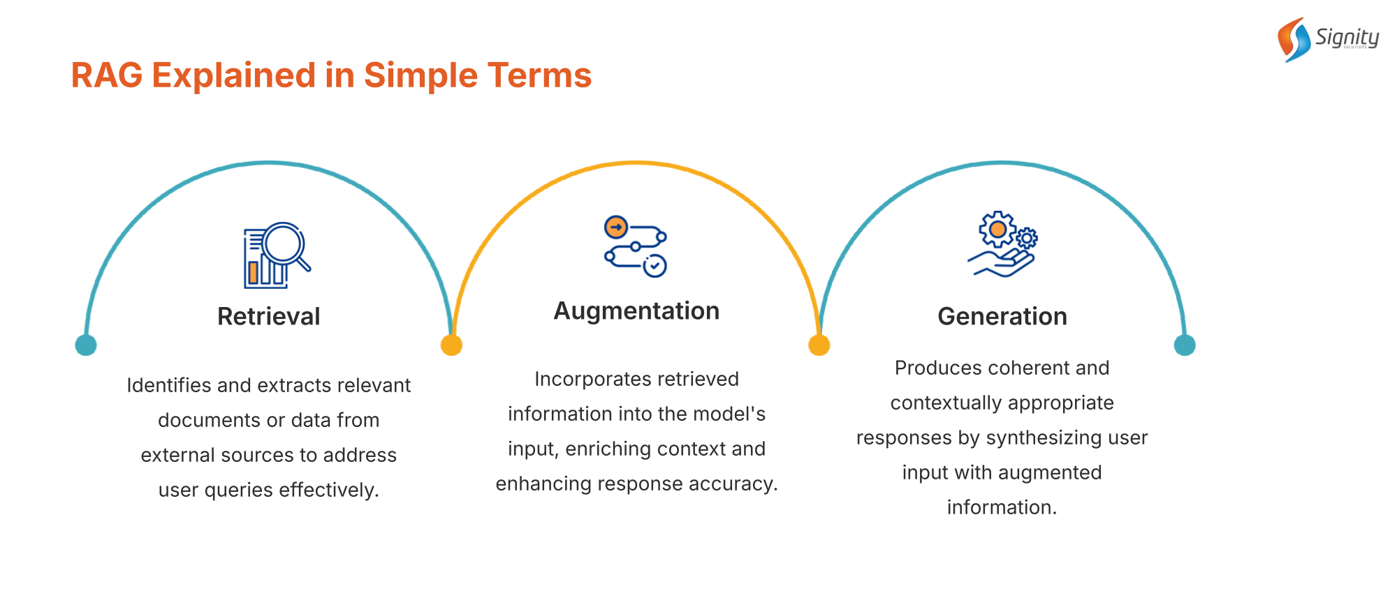 RAG explained in simple terms
